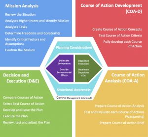 Scenario Planning