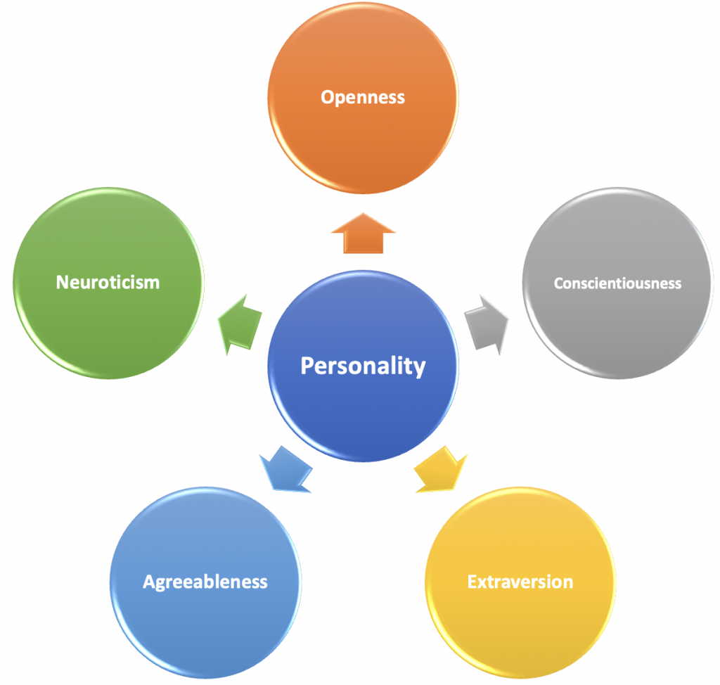 literature review on big five personality traits